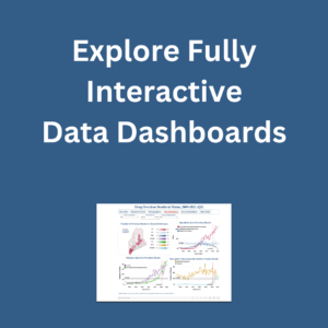 Explore Fully Interactive Data Dashboards
